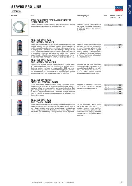 Liqui Moly katalog