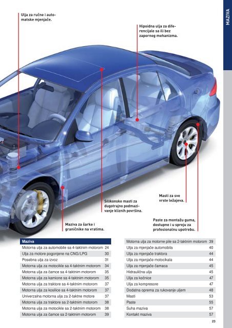 Liqui Moly katalog