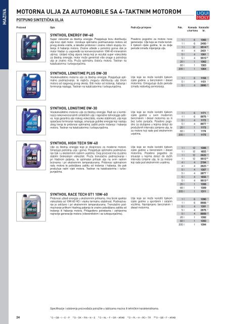 Liqui Moly katalog