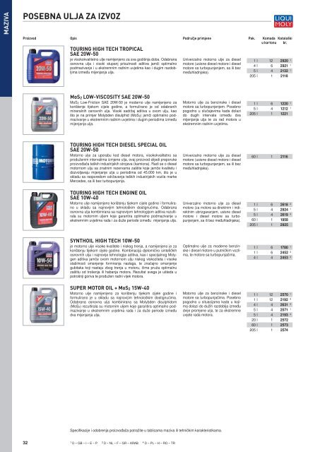 Liqui Moly katalog