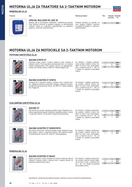 Liqui Moly katalog