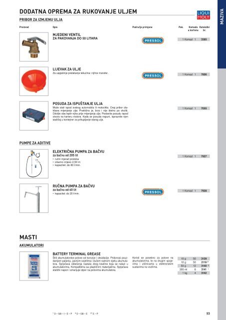 Liqui Moly katalog