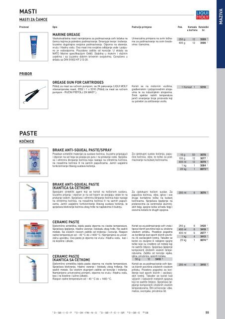 Liqui Moly katalog