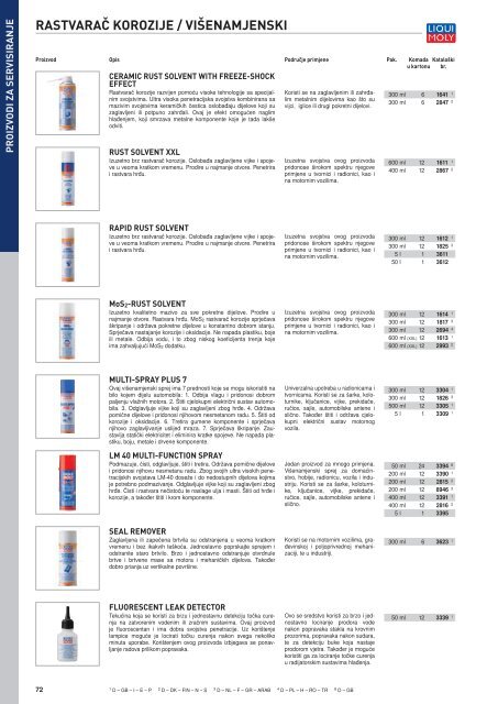 Liqui Moly katalog