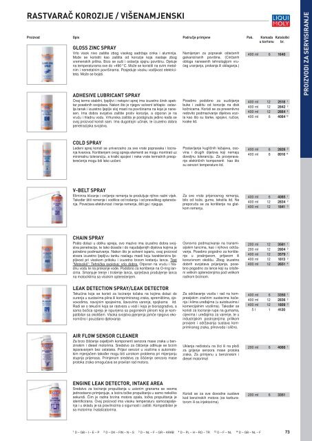 Liqui Moly katalog