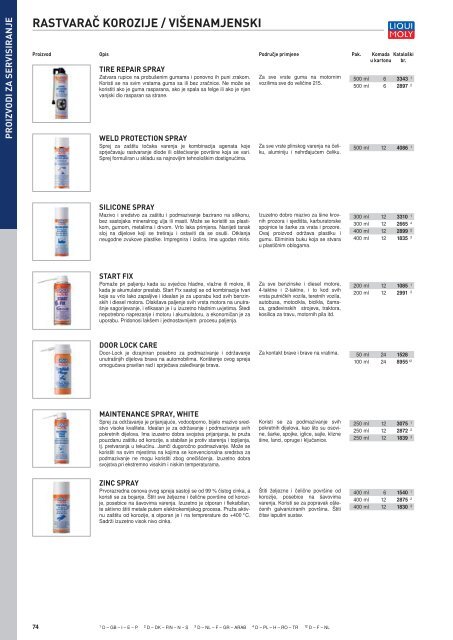 Liqui Moly katalog