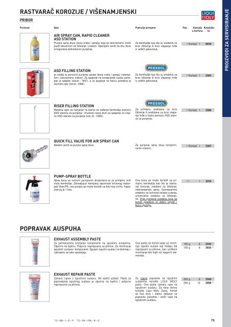 Liqui Moly katalog