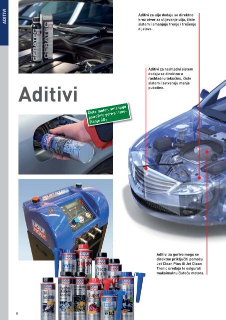 Liqui Moly katalog