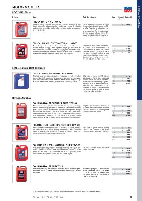 Liqui Moly katalog