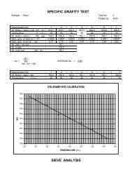 SPECIFIC GRAFITY TEST SIEVE ANALYSIS