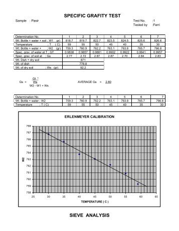 SPECIFIC GRAFITY TEST SIEVE ANALYSIS