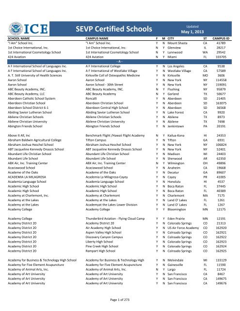 Arkadelphiabeautycollege Predictions For 2021