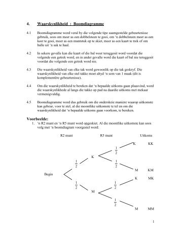 4. Waarskynlikheid : Boomdiagramme Voorbeelde: - AdMaths