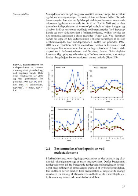 Atmosfærisk deposition, driftsrapport for luft- forurening i 2004