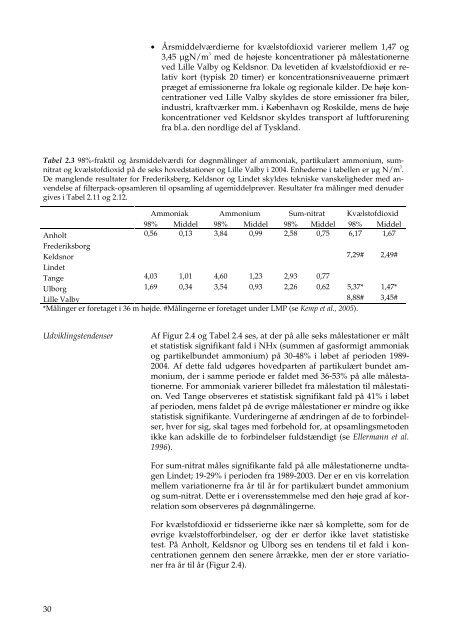 Atmosfærisk deposition, driftsrapport for luft- forurening i 2004