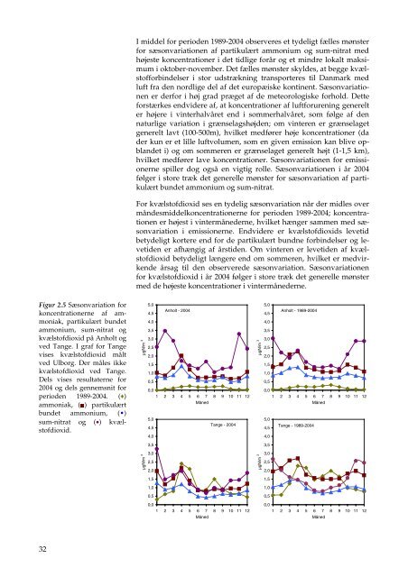 Atmosfærisk deposition, driftsrapport for luft- forurening i 2004