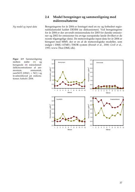 Atmosfærisk deposition, driftsrapport for luft- forurening i 2004