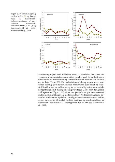 Atmosfærisk deposition, driftsrapport for luft- forurening i 2004