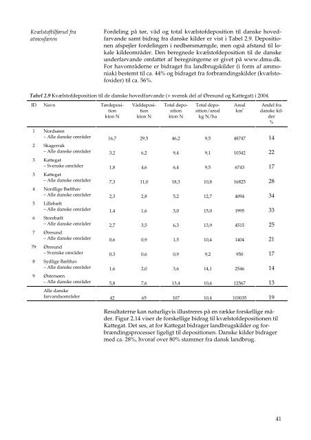 Atmosfærisk deposition, driftsrapport for luft- forurening i 2004