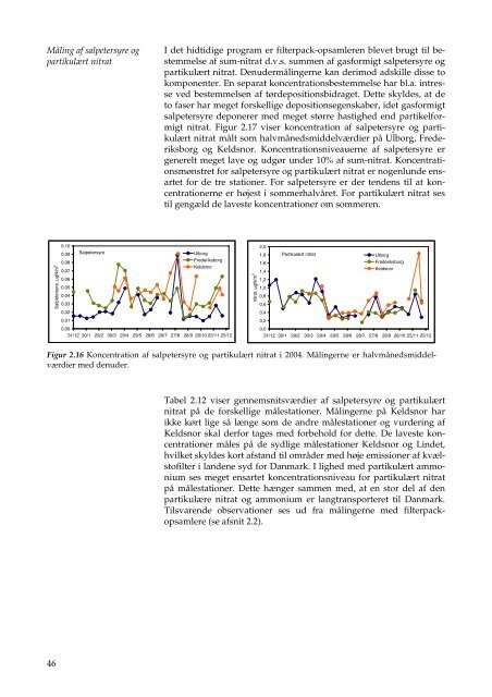 Atmosfærisk deposition, driftsrapport for luft- forurening i 2004