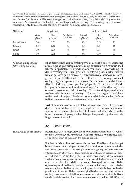 Atmosfærisk deposition, driftsrapport for luft- forurening i 2004