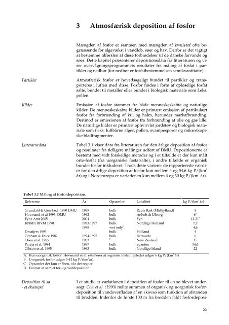 Atmosfærisk deposition, driftsrapport for luft- forurening i 2004