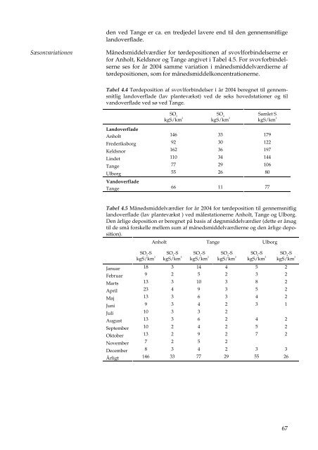 Atmosfærisk deposition, driftsrapport for luft- forurening i 2004