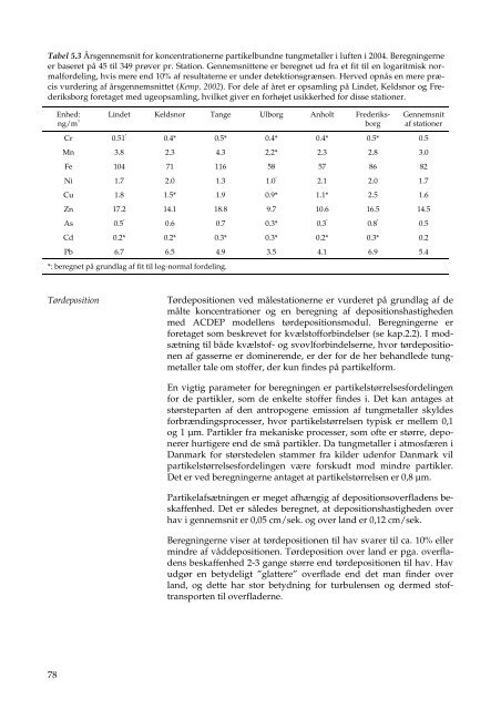 Atmosfærisk deposition, driftsrapport for luft- forurening i 2004