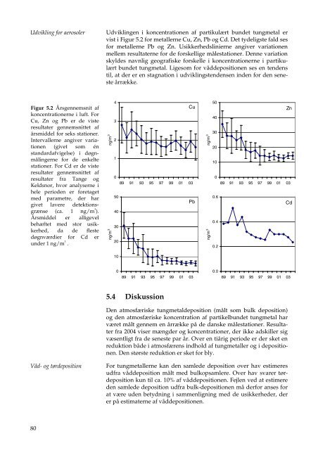 Atmosfærisk deposition, driftsrapport for luft- forurening i 2004