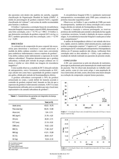 Artigo - Sociedade Brasileira de Nutrição Parenteral e Enteral