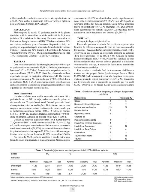 Artigo - Sociedade Brasileira de Nutrição Parenteral e Enteral