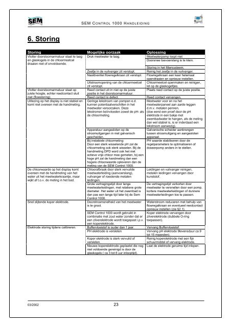 Handleiding SEM Control 1000 (PDF, 398kB)