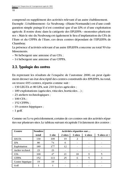 Rapport de l'Inspection de l'enseignement agricole 2001 - ChloroFil