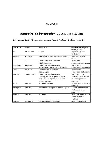 Rapport de l'Inspection de l'enseignement agricole 2001 - ChloroFil