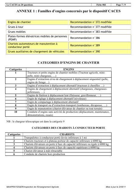 Le CACES en 20 questions - ChloroFil