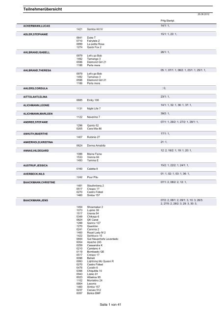 Teilnehmerliste 2012