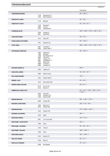 Teilnehmerliste 2012