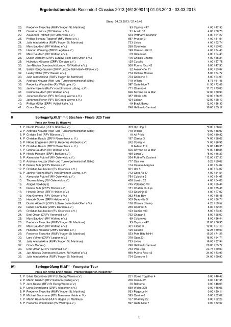 Ergebnisübersicht: Rosendorf-Classics 2013 ... - Turniere 2013