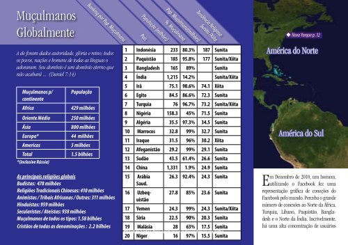 30 Dias de Oração pelo Mundo Muçulmano - Get a Free Blog