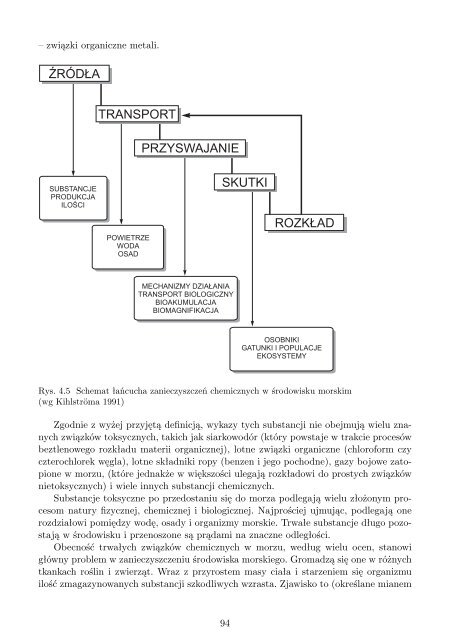 Morze Bałtyckie - o tym warto wiedzieć