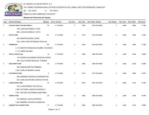 Resultados Detallados por Equipo. - El Anzuelo Club de Pesca, AC