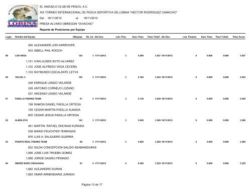 Resultados Detallados por Equipo. - El Anzuelo Club de Pesca, AC