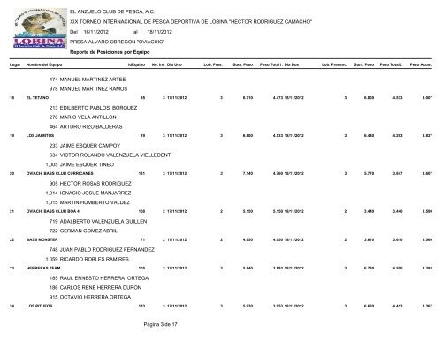 Resultados Detallados por Equipo. - El Anzuelo Club de Pesca, AC