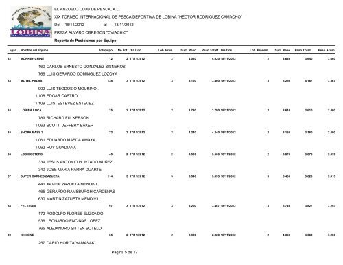 Resultados Detallados por Equipo. - El Anzuelo Club de Pesca, AC