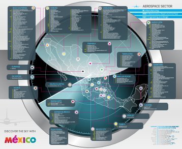 AEROSPACE SECTOR