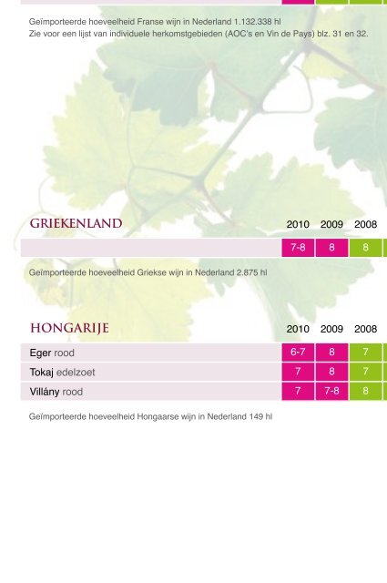 Boekje oogstgegevens 2006-2010