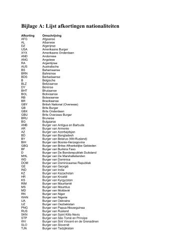 Bijlage A: Lijst afkortingen nationaliteiten