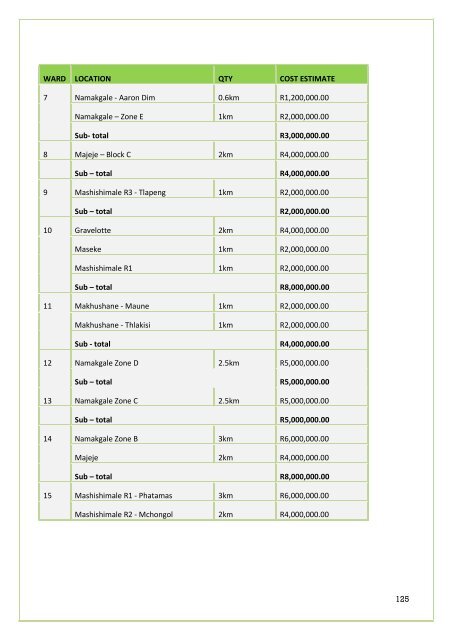 APPROVED IDP DOC 2011-16.BA PHALABORWA.pdf