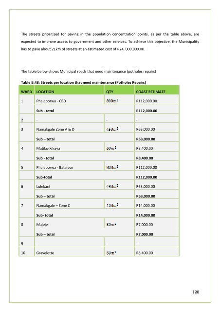 APPROVED IDP DOC 2011-16.BA PHALABORWA.pdf