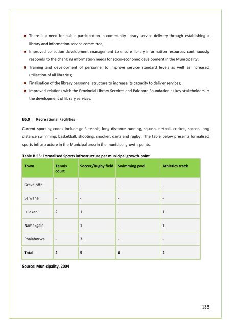 APPROVED IDP DOC 2011-16.BA PHALABORWA.pdf